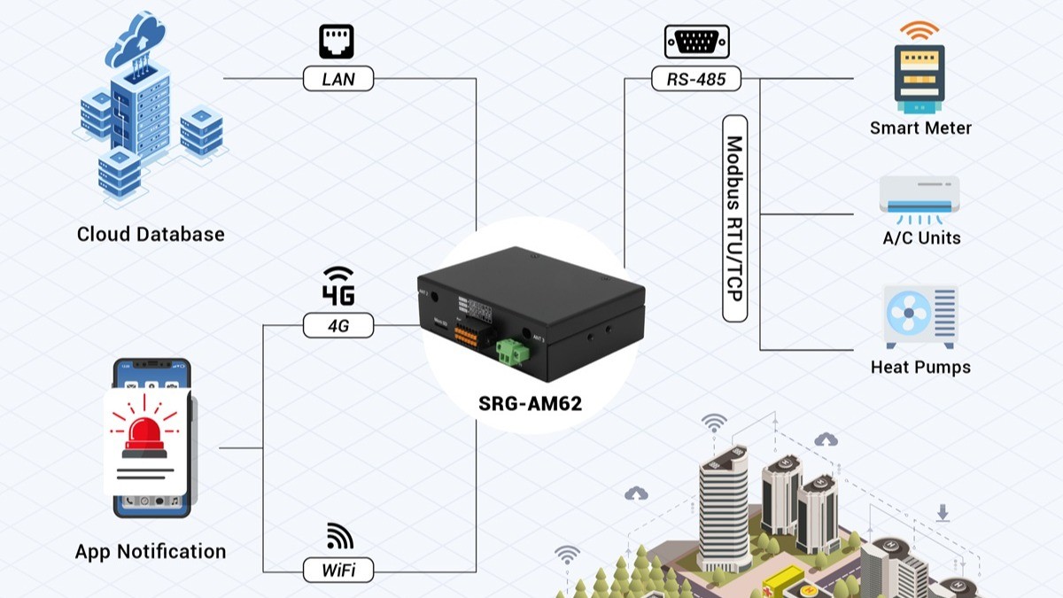 SMART CITIES Embedded computing systems for smart city infrastructures