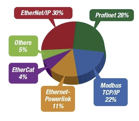 industrial automation Embedded computing systems for industrial automation